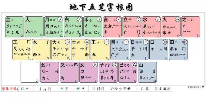 地下五笔字根图.png