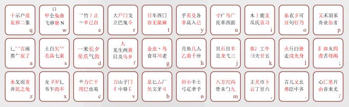 Rr并击.字根映射图.jpg